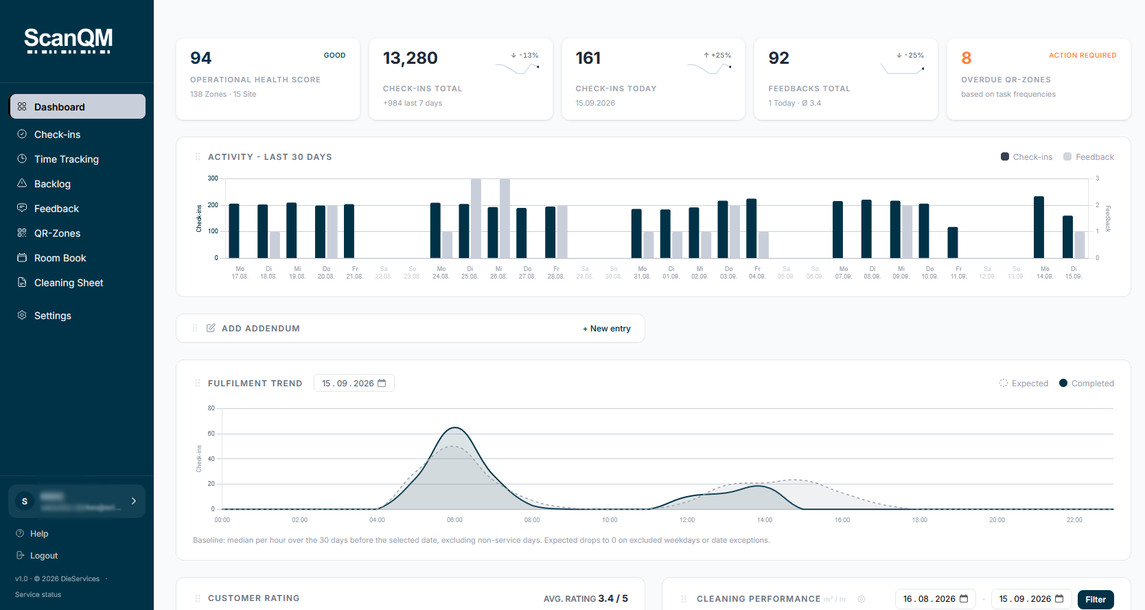 ScanQM Dashboard: Check-ins, Feedback und Reinigungsleistung im Überblick